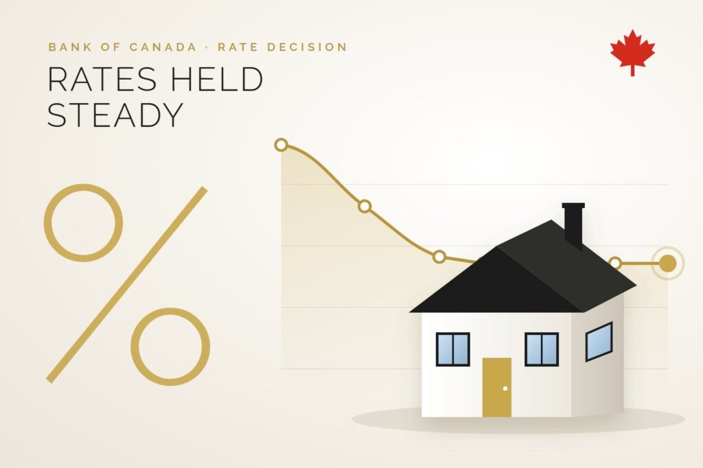 Illustration: interest rate line levelling off beside a house, with a percent sign and a maple leaf — Bank of Canada rate hold