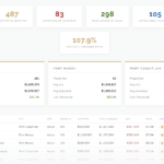 BC Assessment Coquitlam active listings analysis