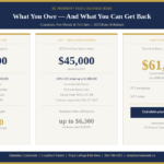 BC property transfer tax and GST rebate savings chart for new home buyers in Coquitlam and the Tri-Cities — up to $61,000 in potential savings