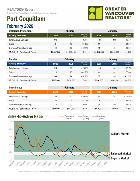 Port-Coquitlam-Home-Inventory