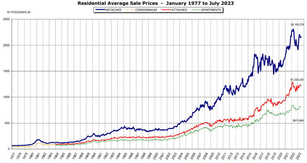 residential-prices